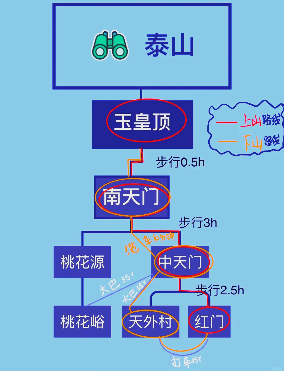 泰山红门登山路线地图图片