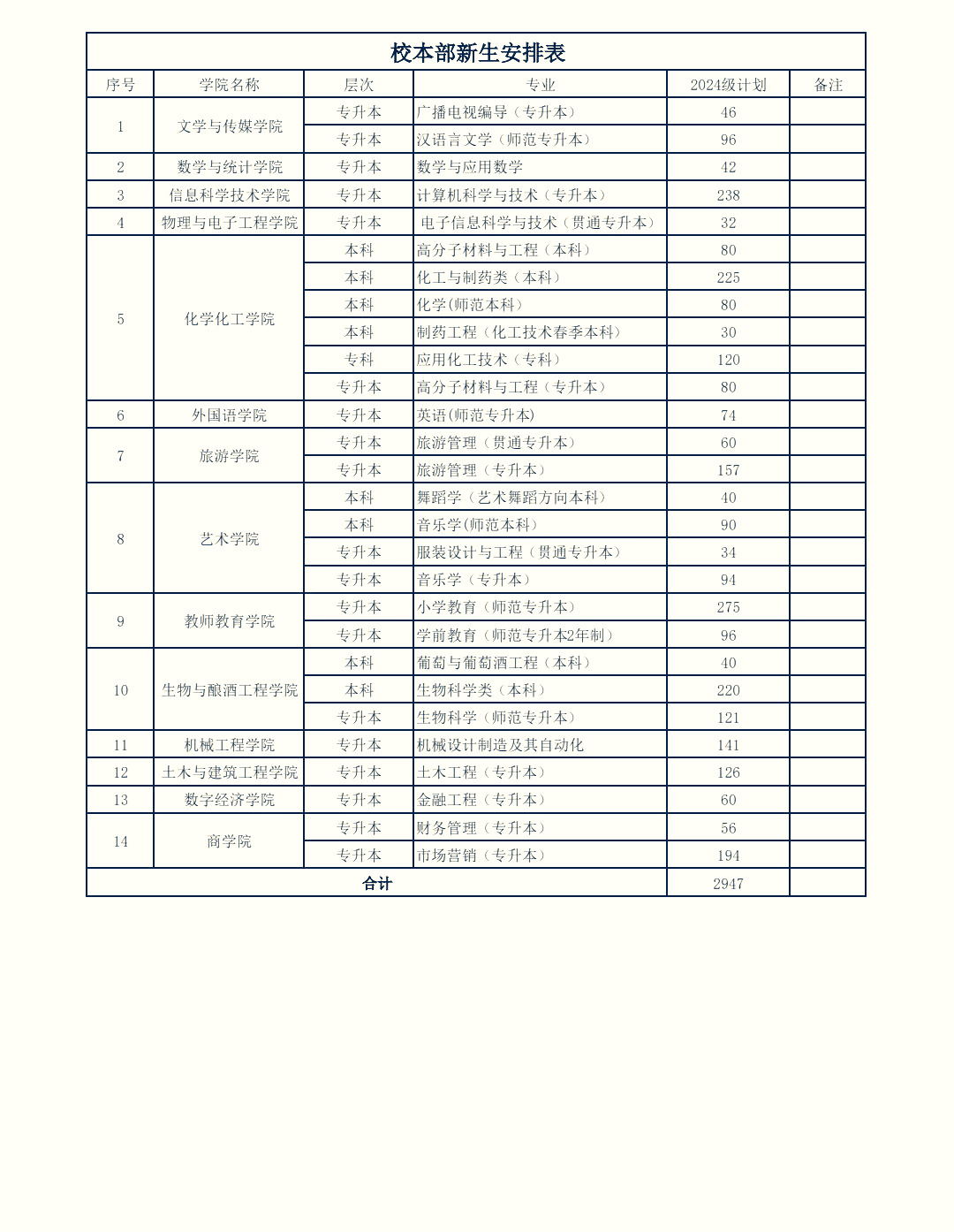 泰山学院本校区平面图图片