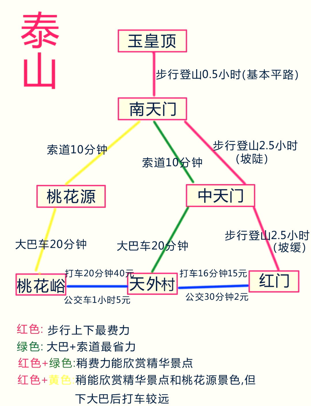 登泰山记第二段路线图图片