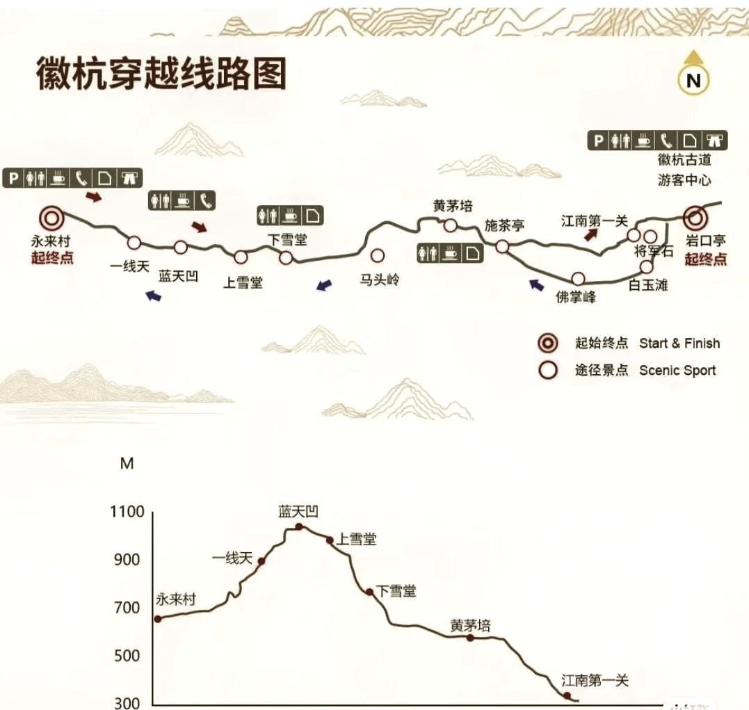 🚶徽杭古道徒步全攻略