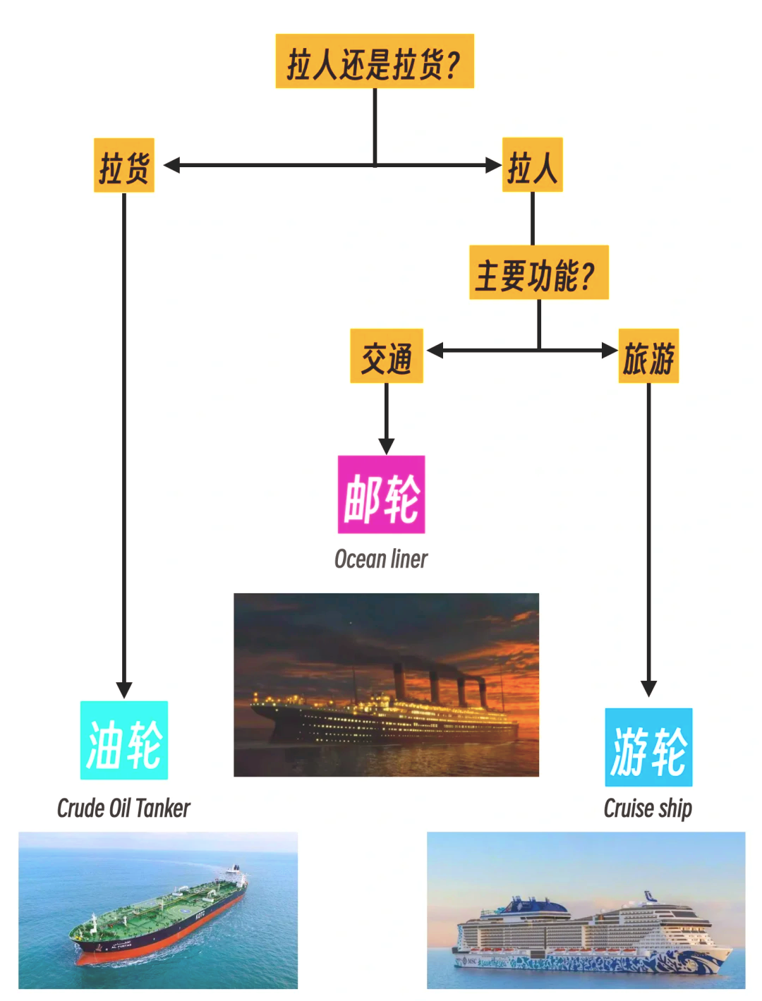 泰坦尼克航行路线地图图片