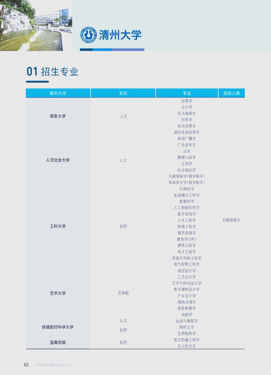 虽然最初名为清州商科大学,但现已更名为清洲大学,并跻身