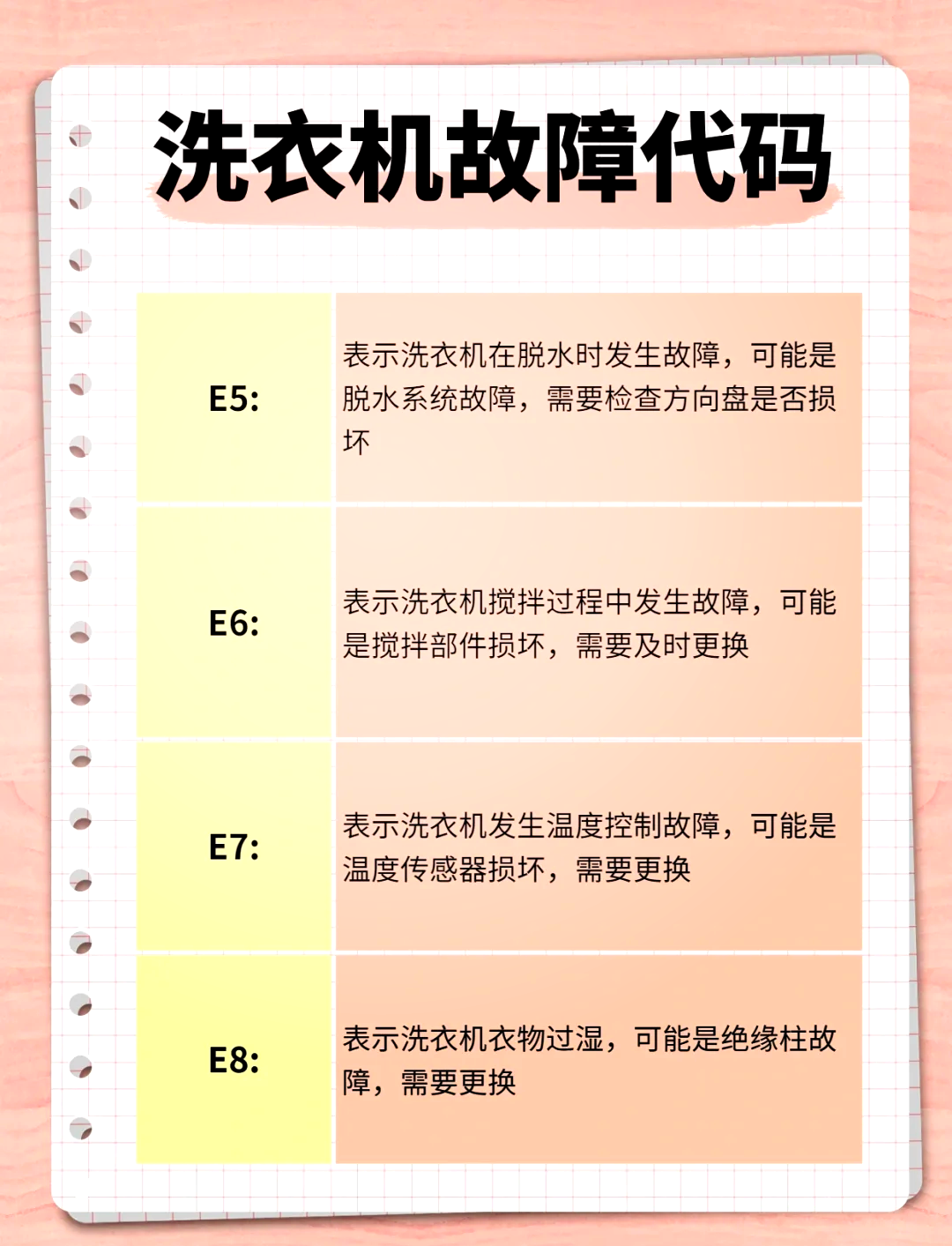 长虹洗衣机e2故障图解图片