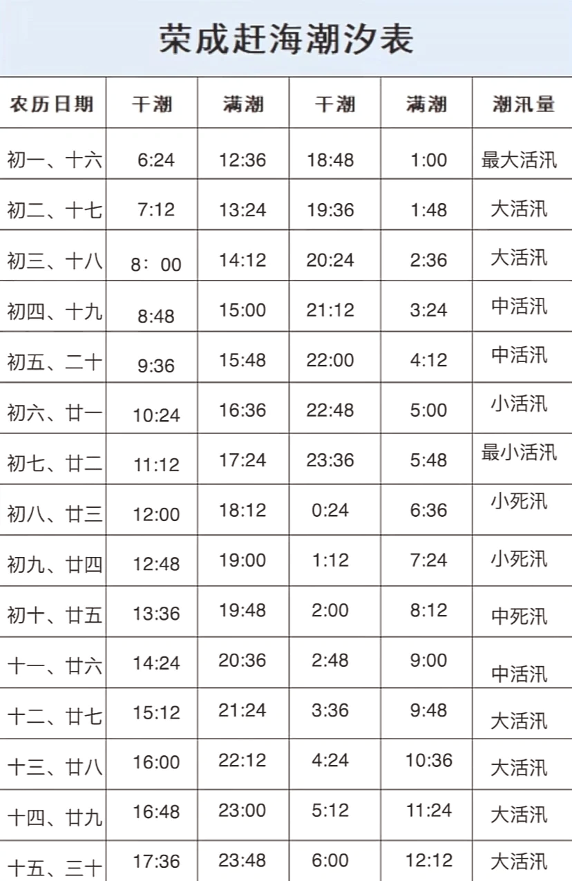 今天潮水时间表图查询图片