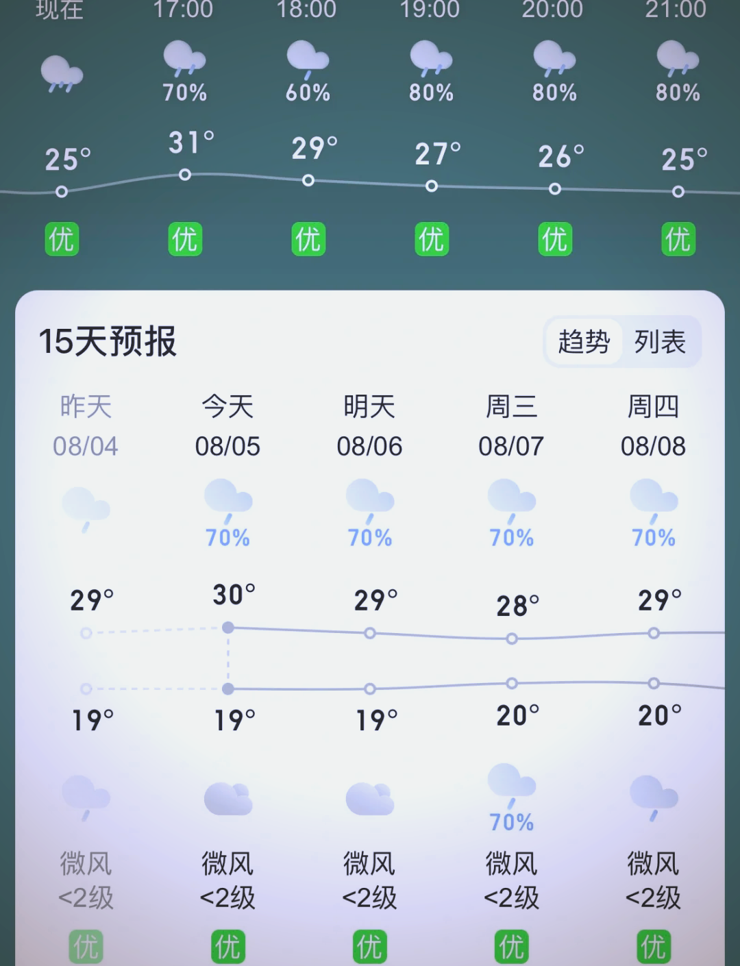 老君山天气 天气预报图片