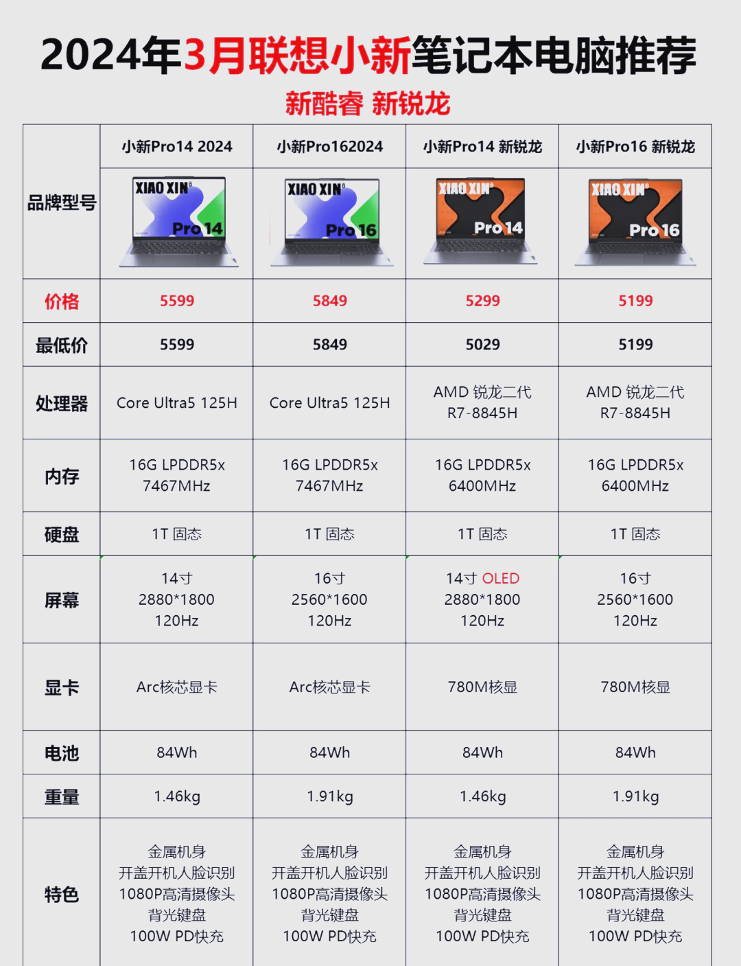 联想小新310s配置参数图片