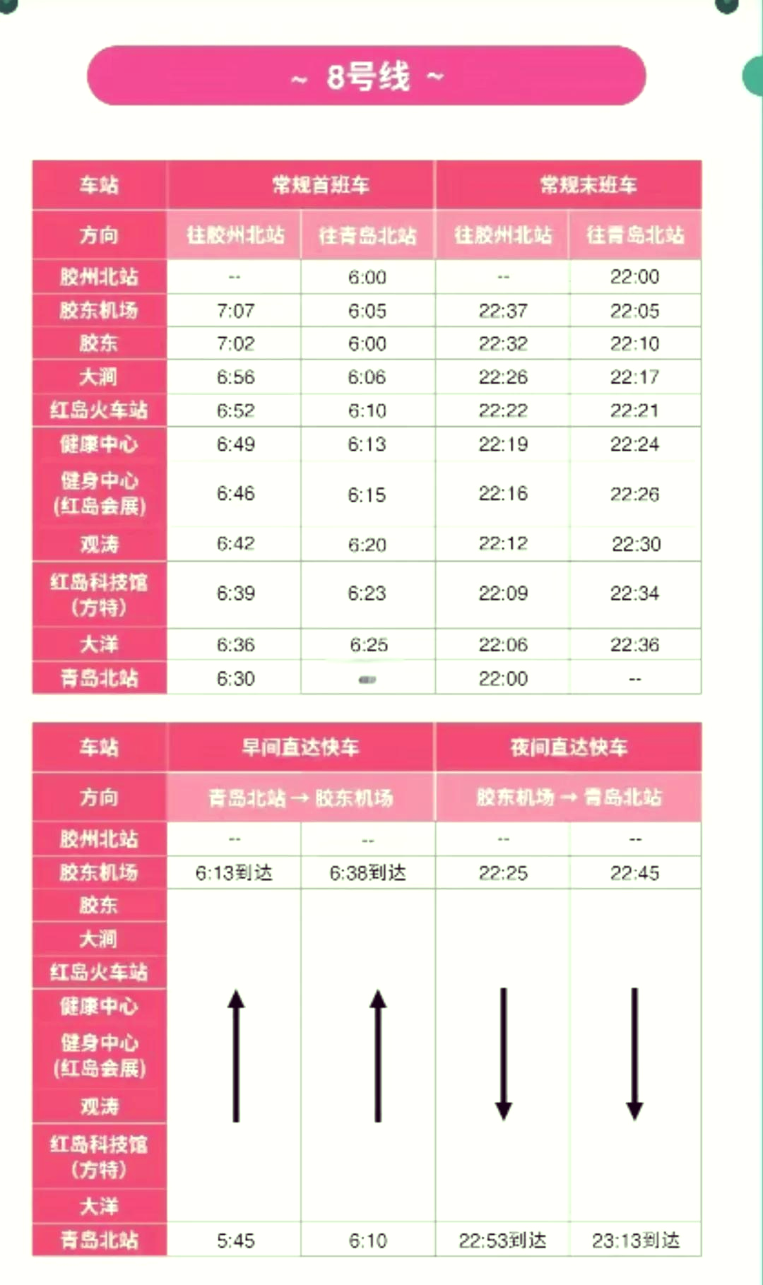 青岛北站分布图图详解图片