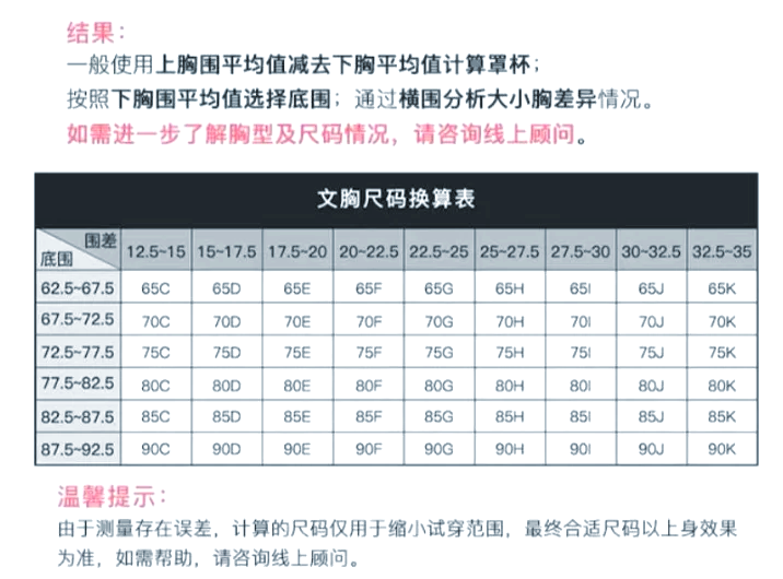 地径胸径对照表图片