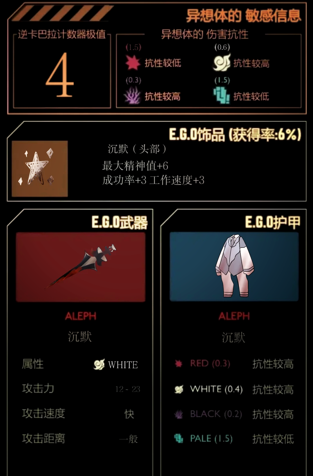 aleph级异想体图鉴图片