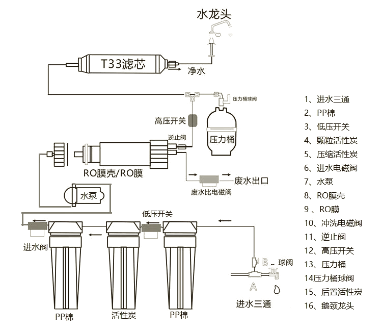 简易净水器的制作方法图片