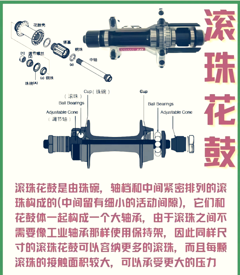 自行车后轴滚珠更换图片