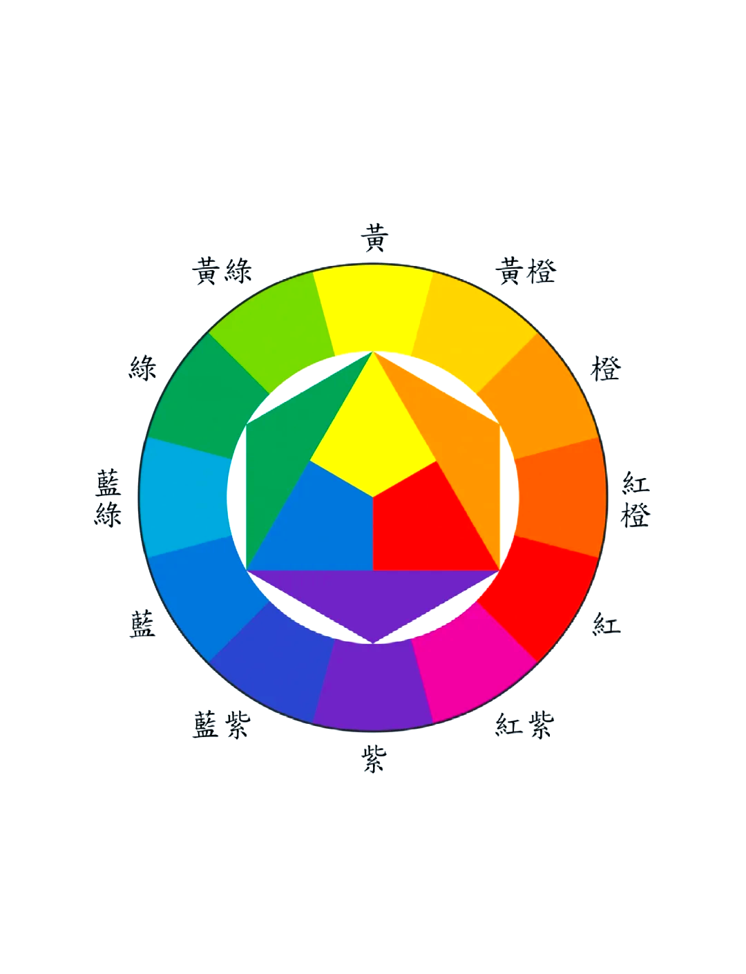 96 色彩基础 十二色相全解析