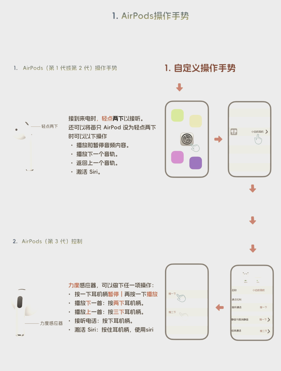 95苹果耳机触摸控制全攻略78 90 想要掌握苹果耳机的触摸技巧吗