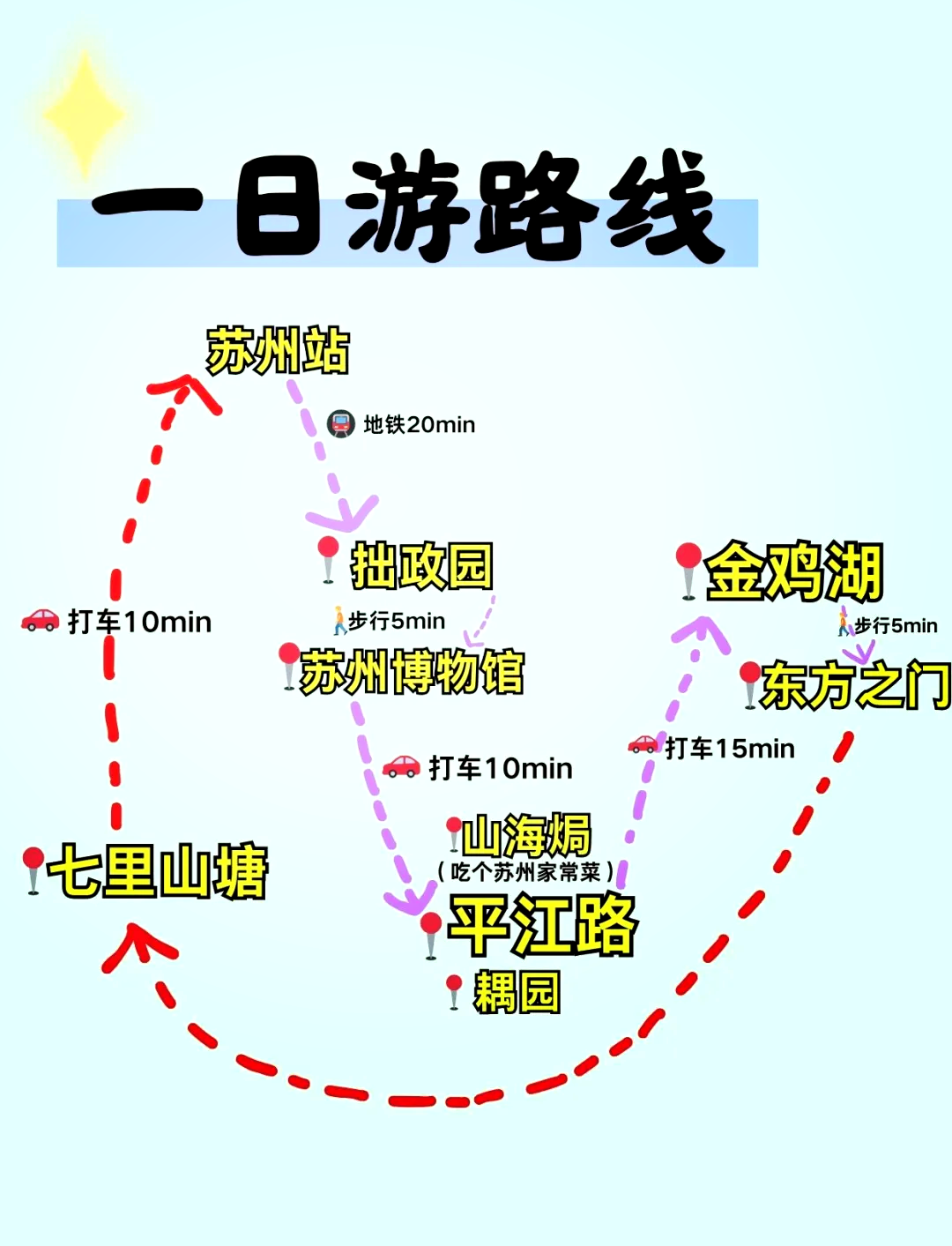 金鸡湖游玩攻略图片