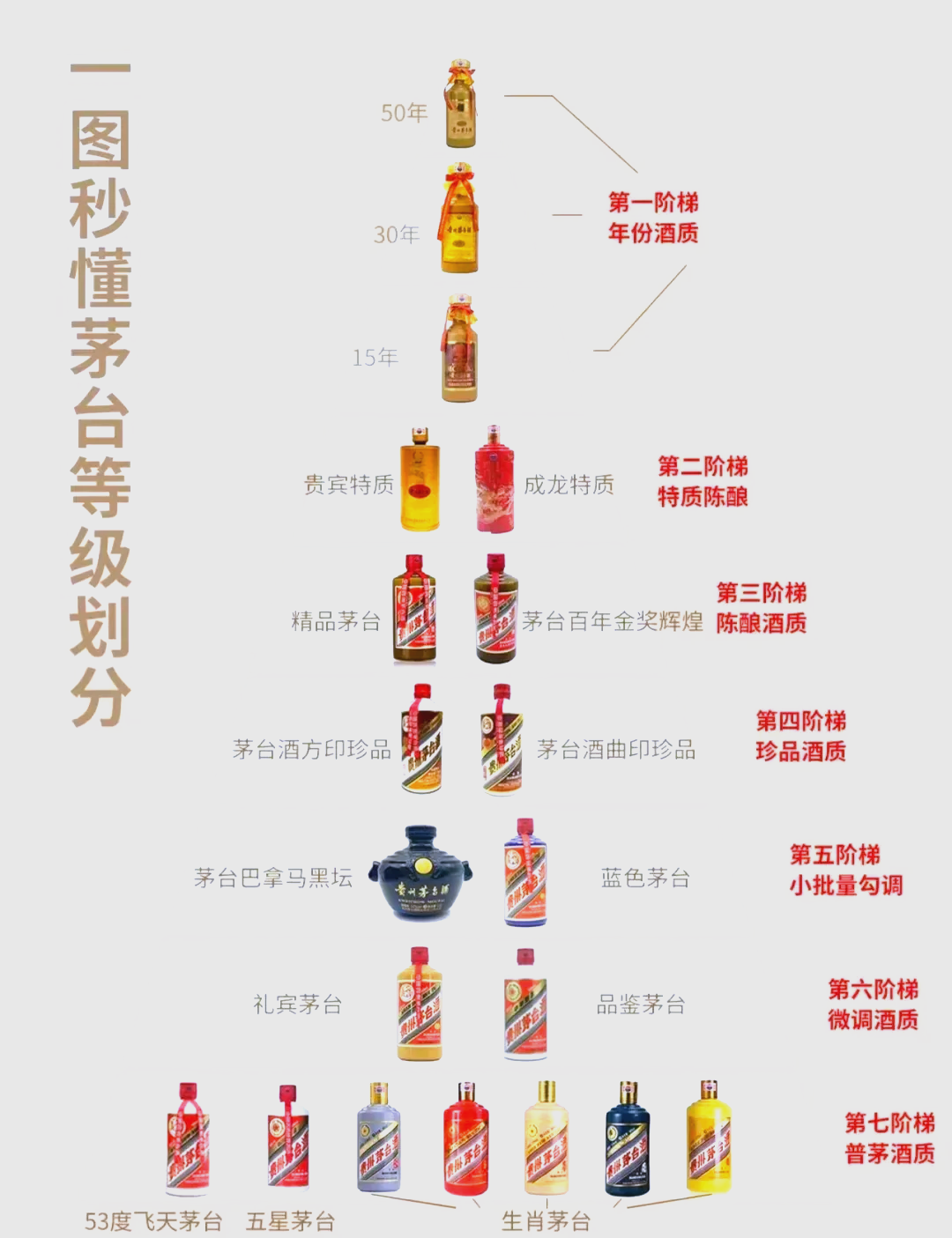 茅台贵宾酒多少钱图片