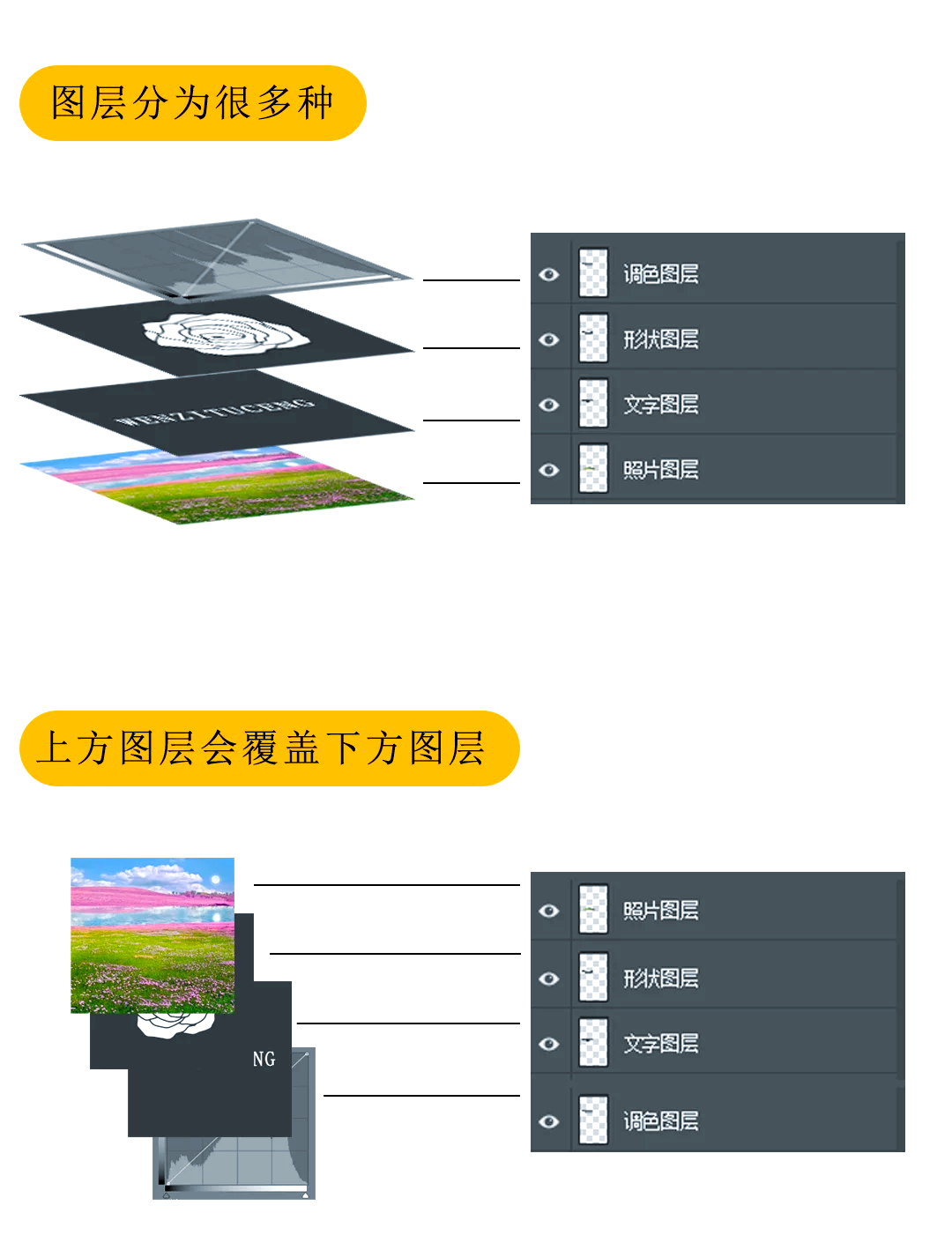 图层蒙版怎么用图片