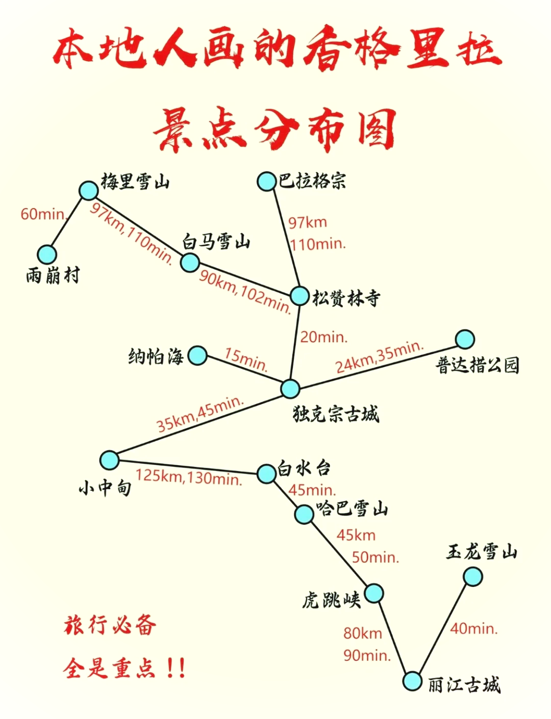 虎跳峡徒步线路图图片