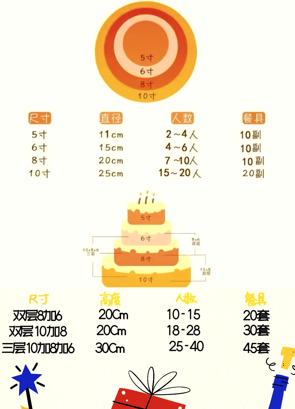 蛋糕尺寸直径对照表图图片