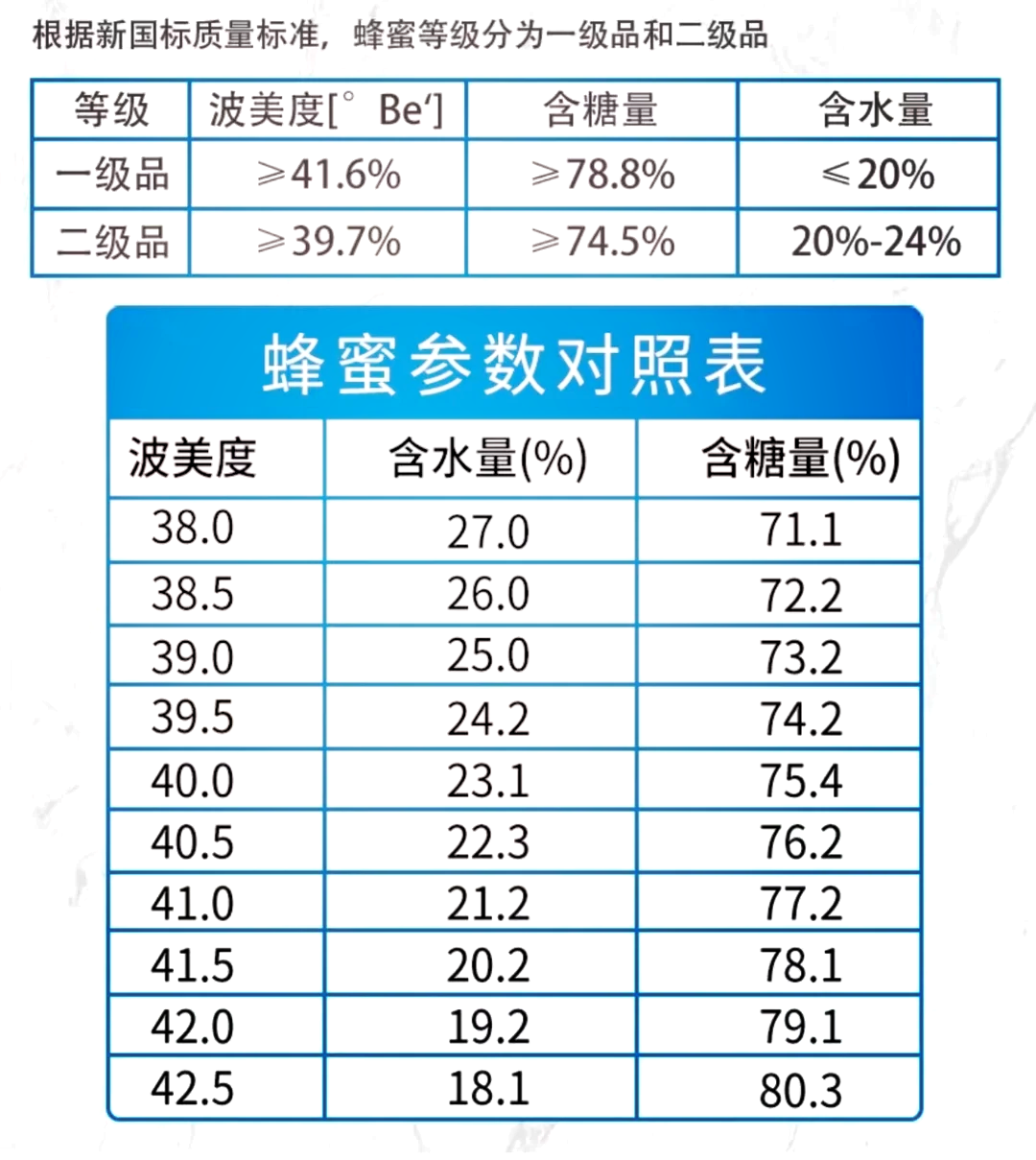 波美度对照表图片