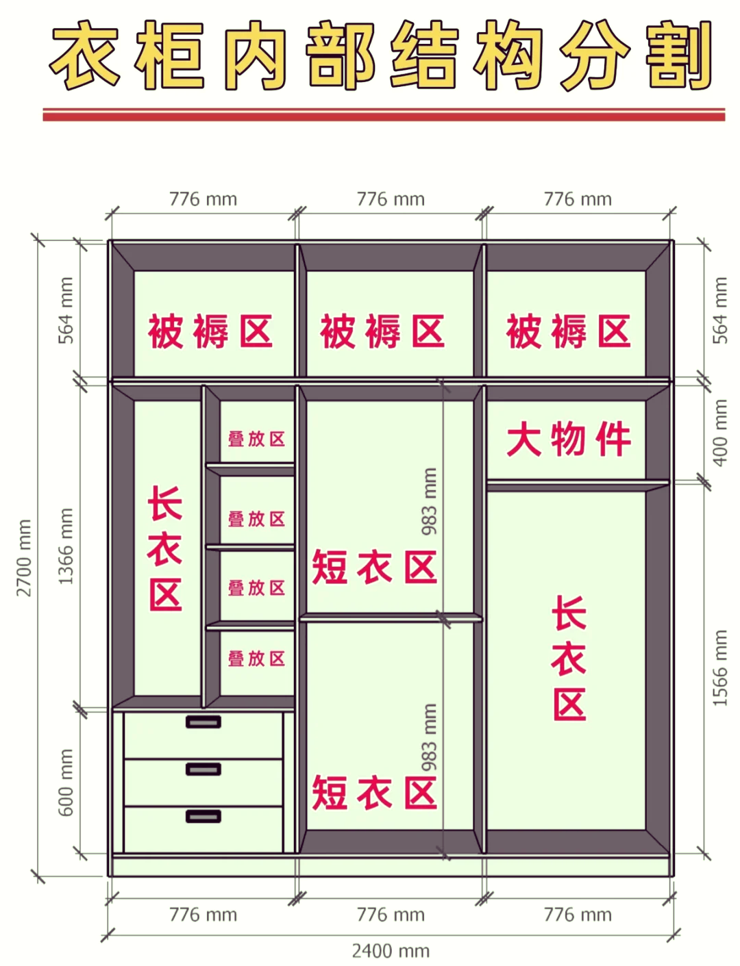 标准衣柜尺码对照表图片