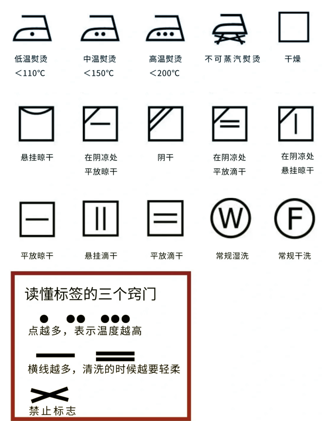 优衣库洗涤标志图解图片