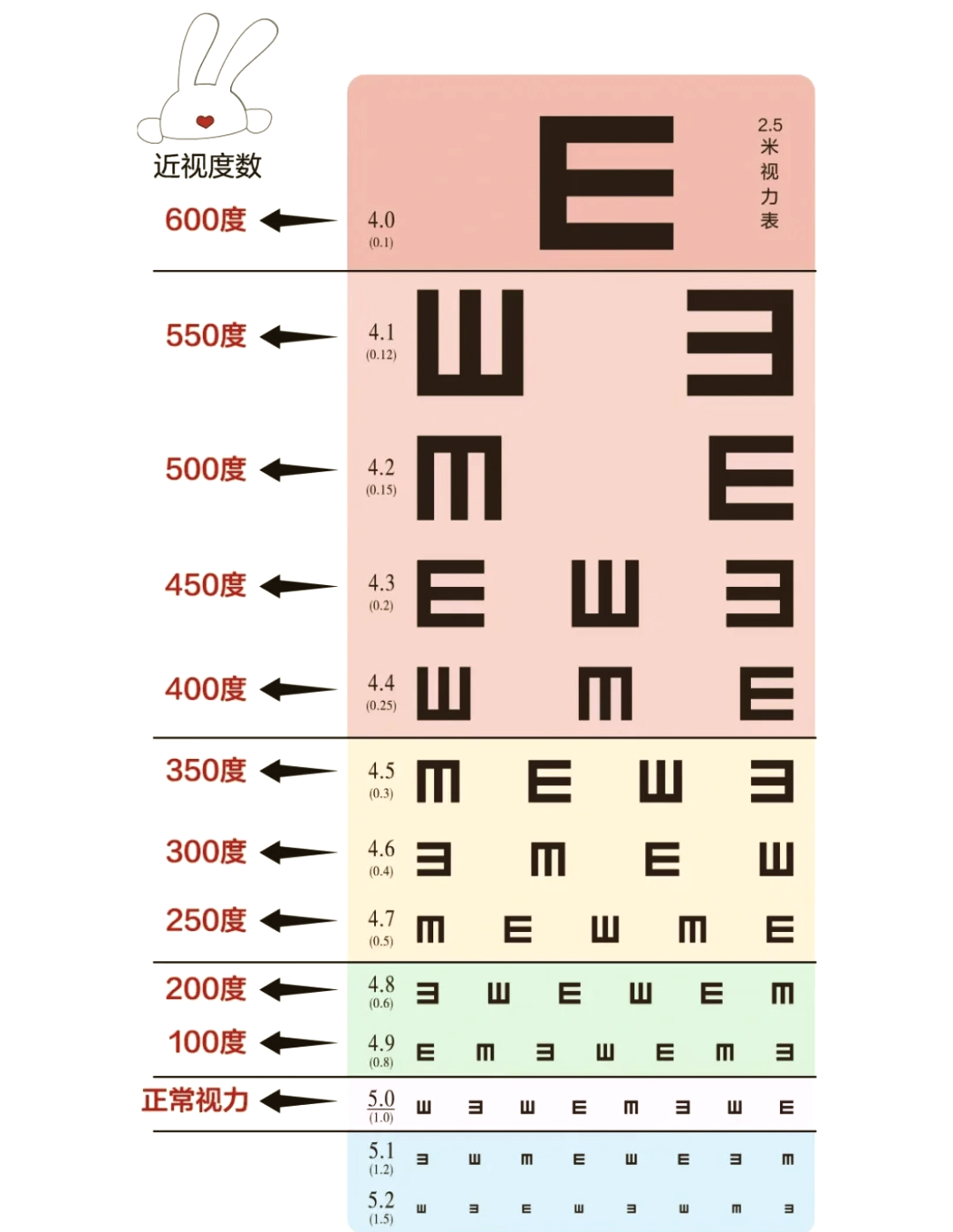 孩子认视力表小妙招图片