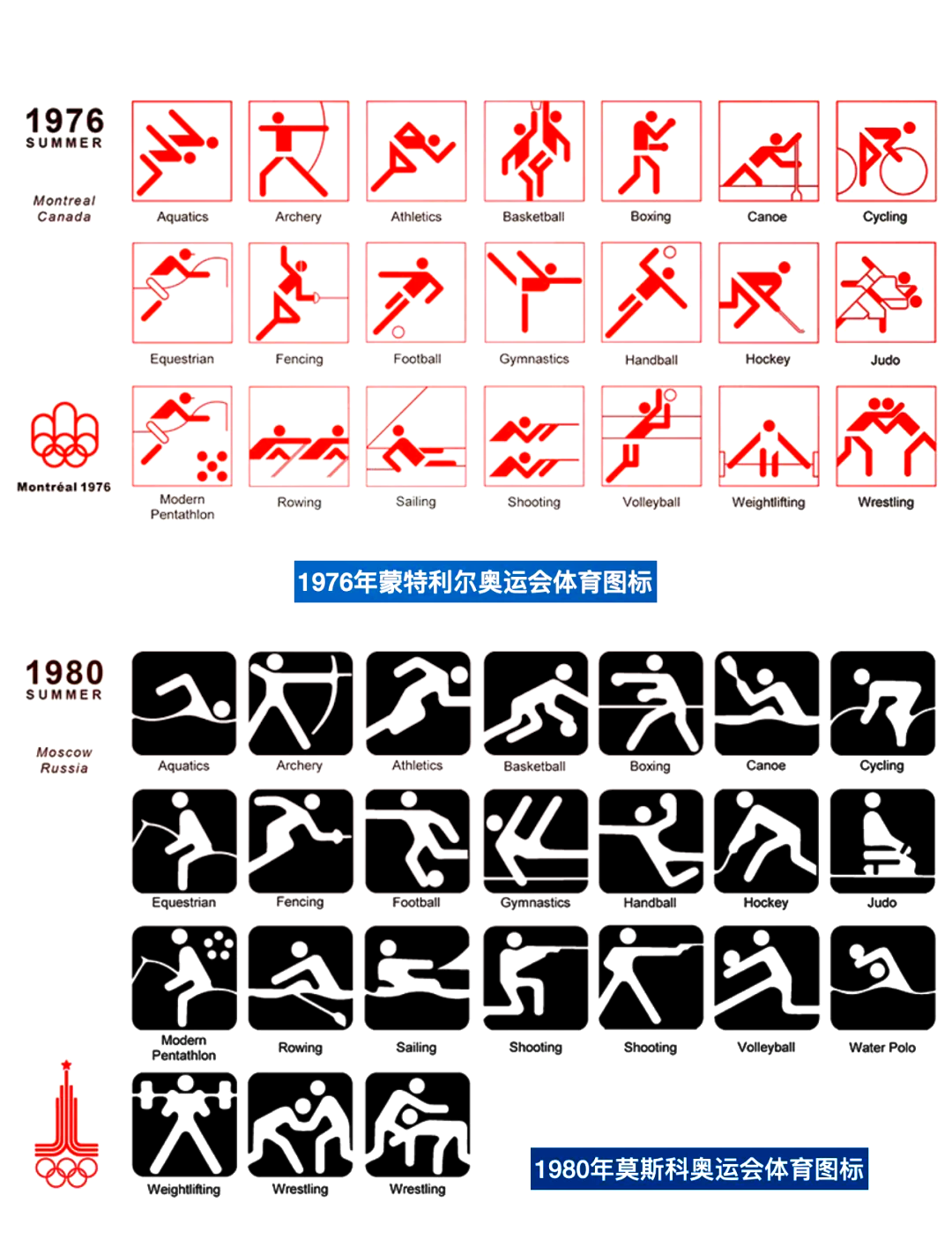 95自1964年东京奥运会起