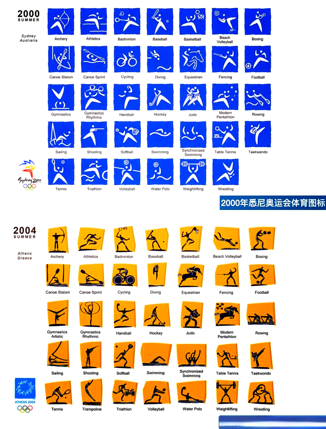 95自1964年东京奥运会起