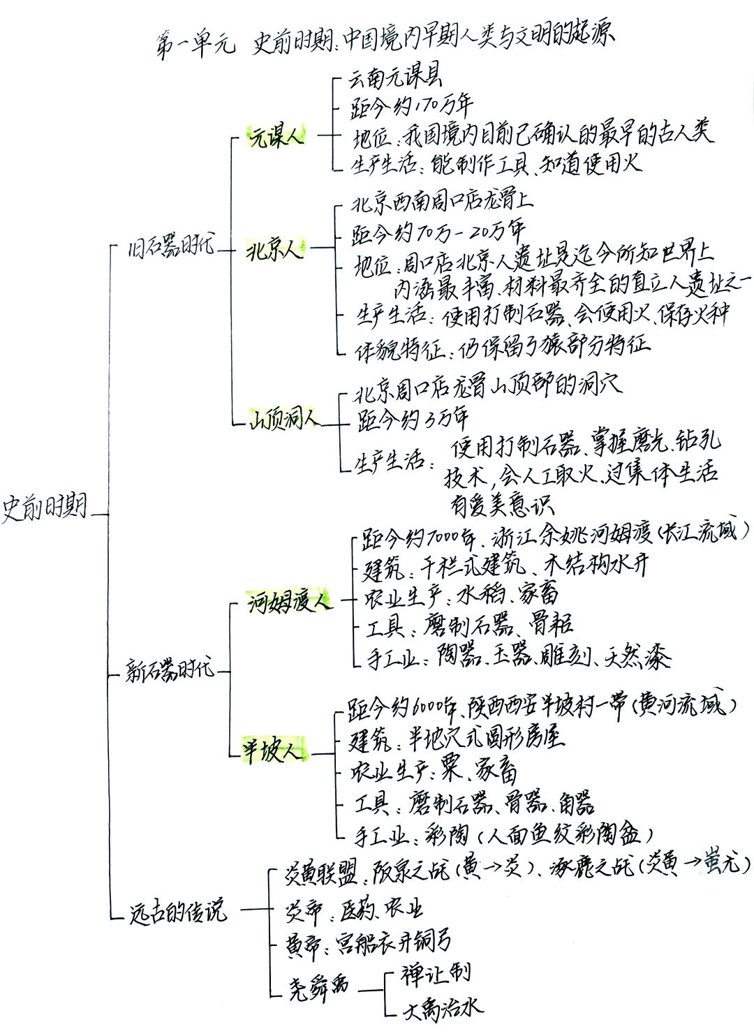 远古八族图片