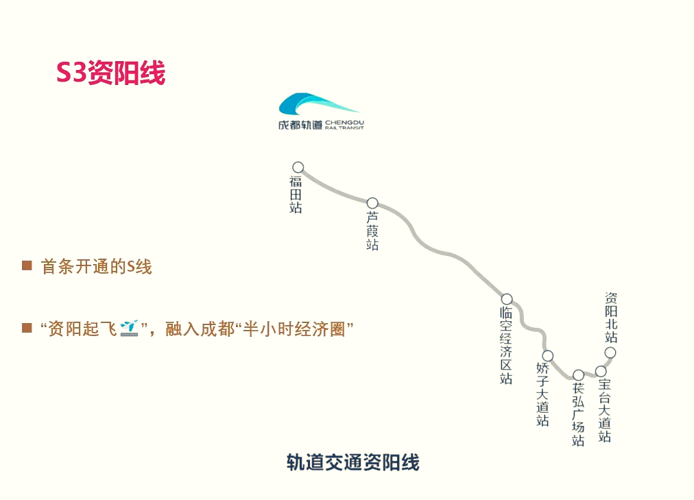 资阳地铁线路图图片