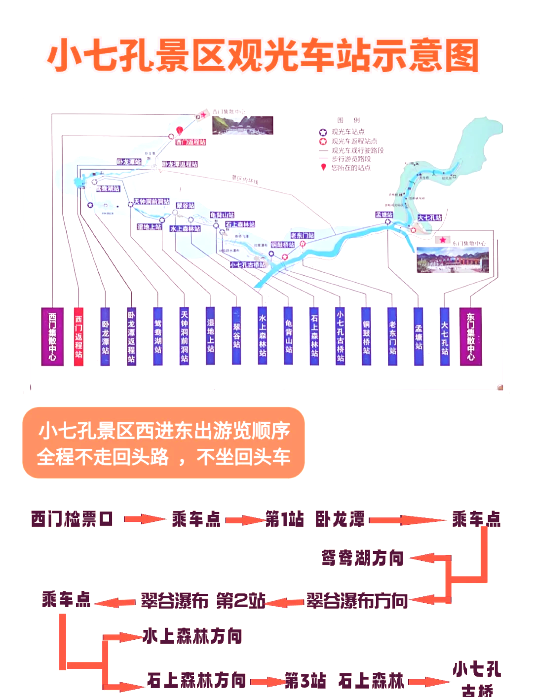 小七孔观光车路线图图片