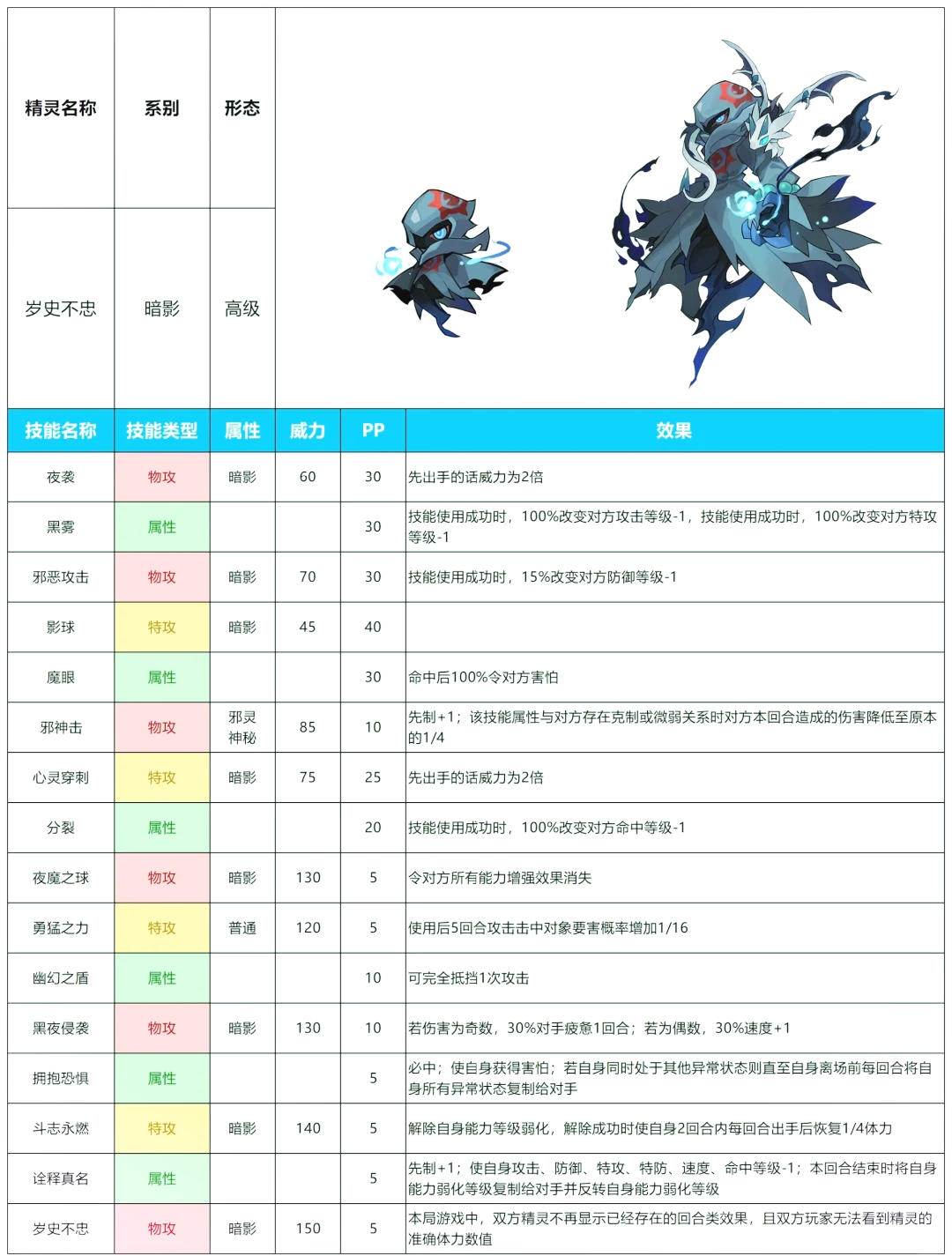 赛尔号启航精灵图鉴图片