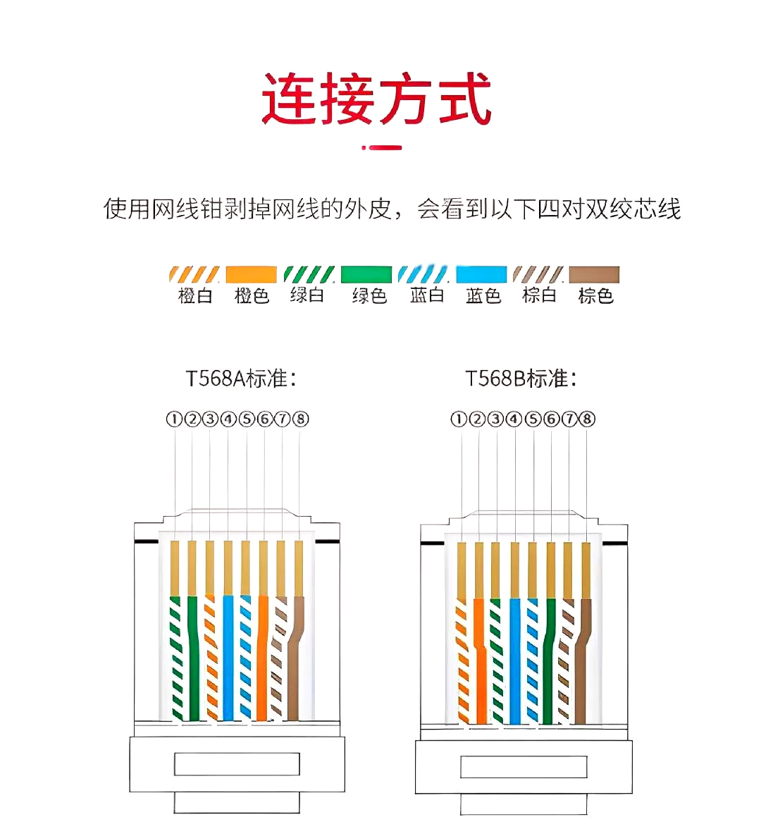 六类网线模块接法图解图片