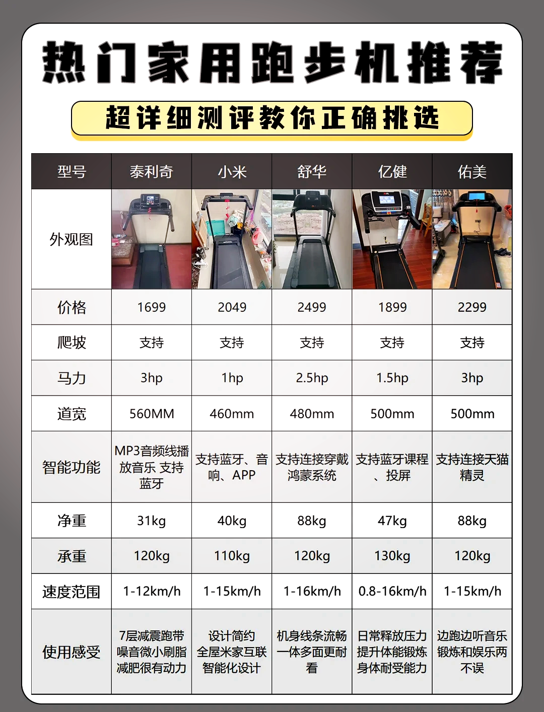 fitness跑步机使用说明图片