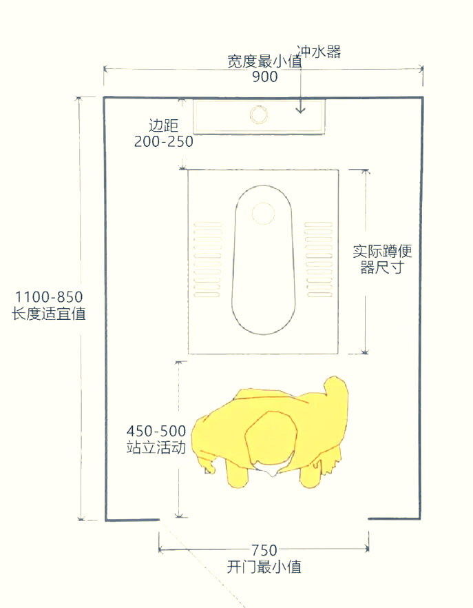 蹲便器图解图片