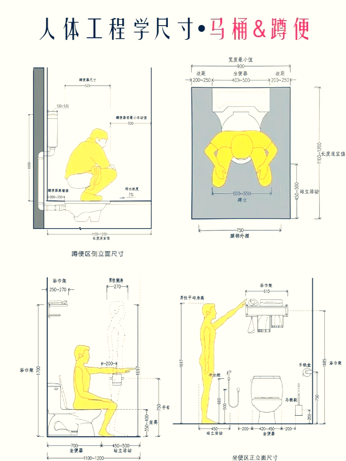 🚽蹲便器排水管预留尺寸指南 📏 蹲便器的尺寸选择是卫生间设计的