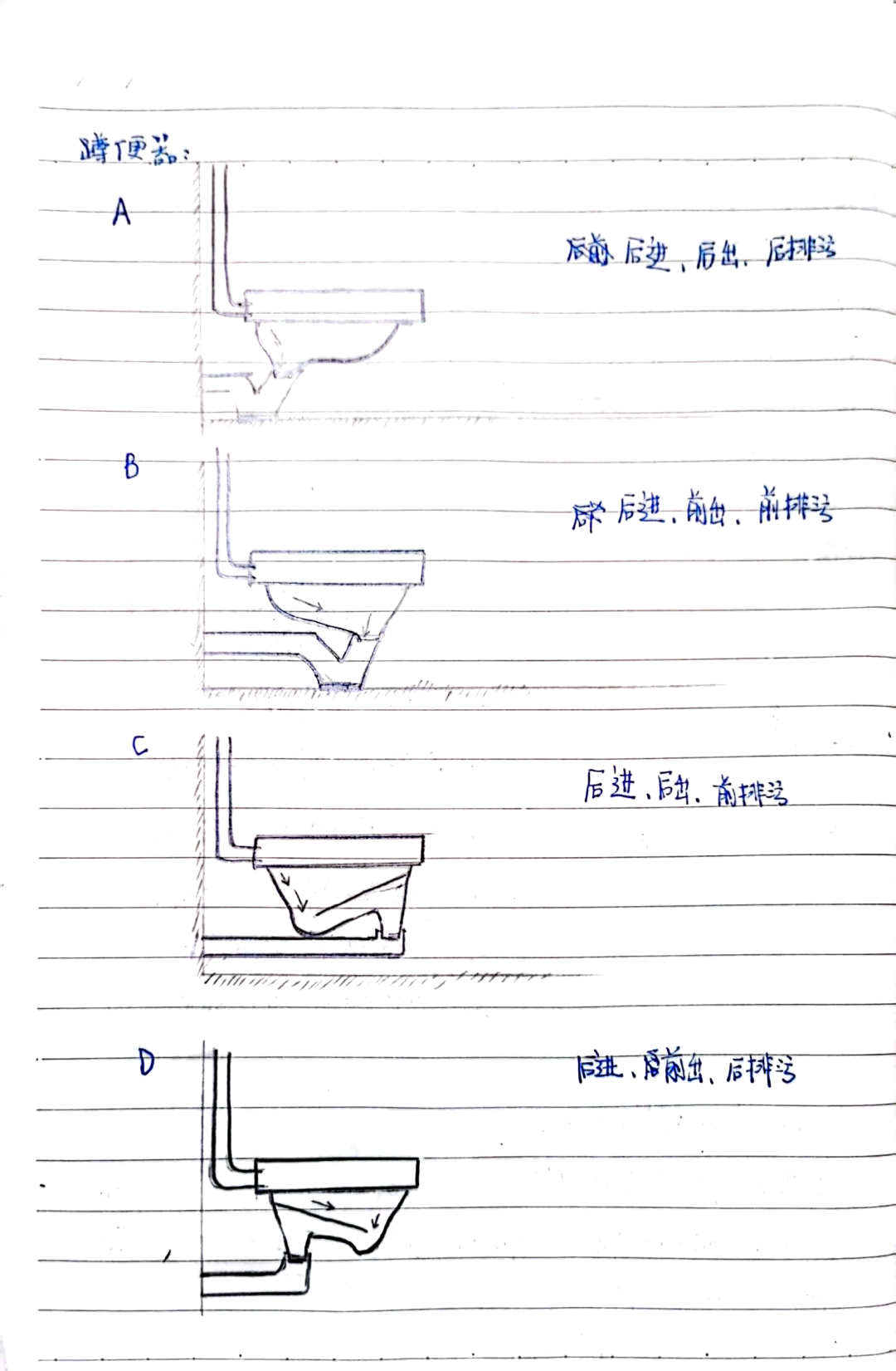 蹲便器安装方法图解图片