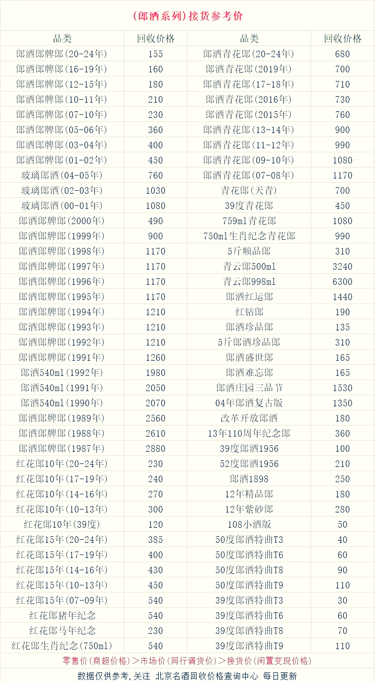 郎酒价格表和图片图片