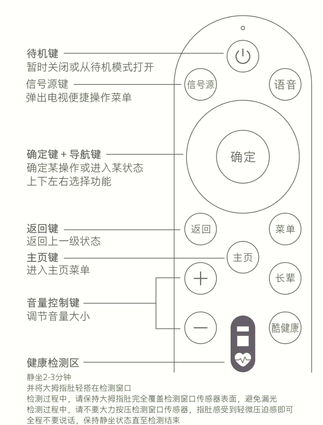 夏普电视遥控器图解图片