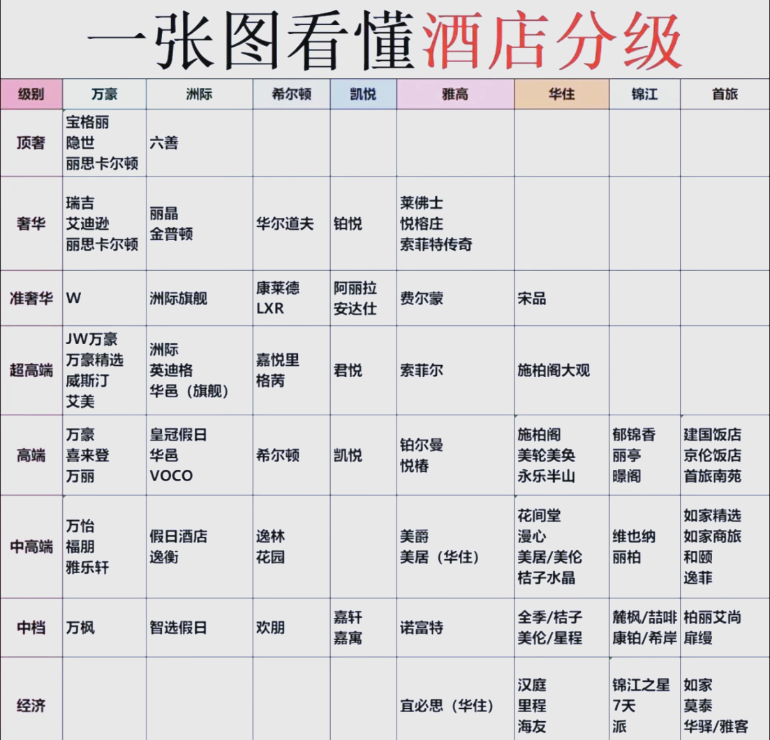 酒店经营范围图片