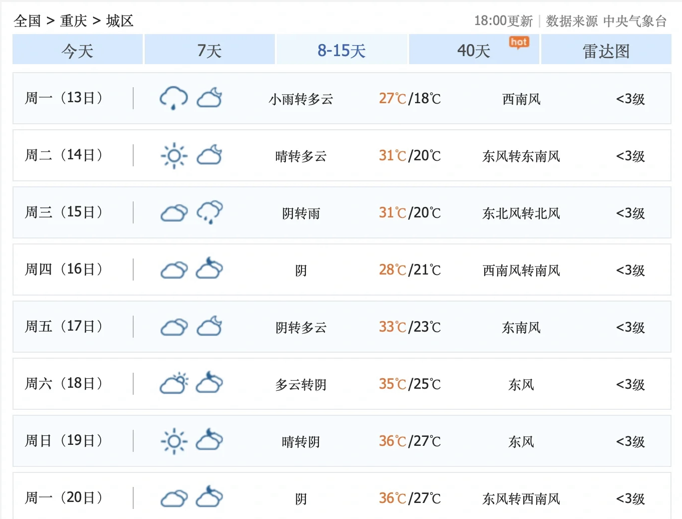 綦江天气预报图片