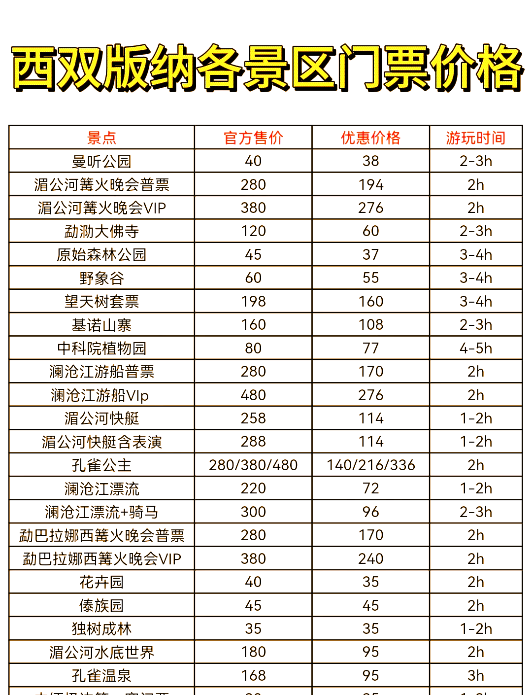 那金谷景区门票价格图片