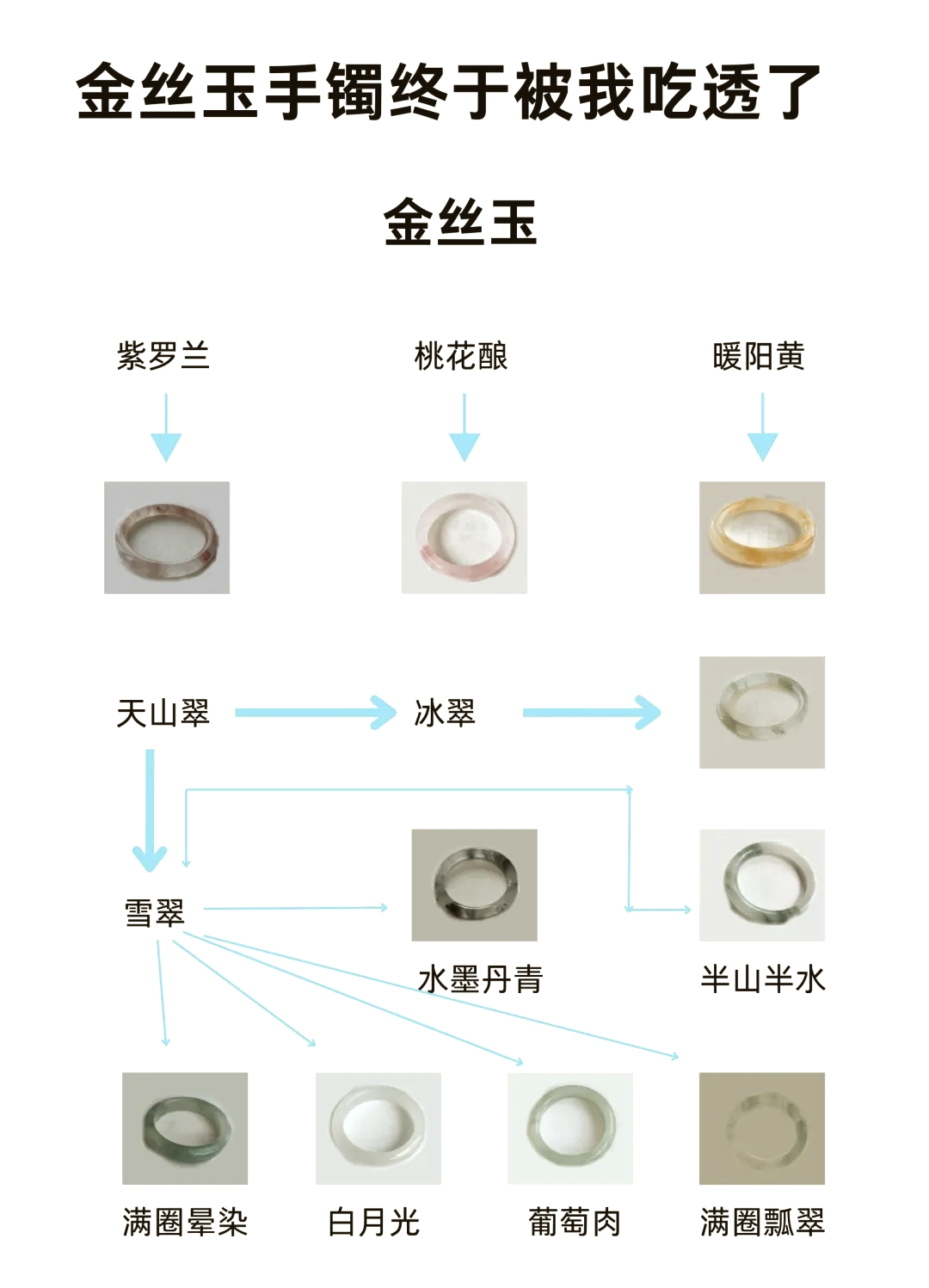 5000元金丝玉手镯 真假图片