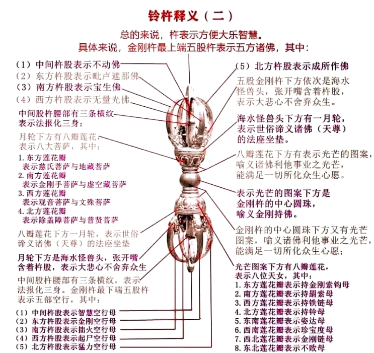 密集金刚心咒图片