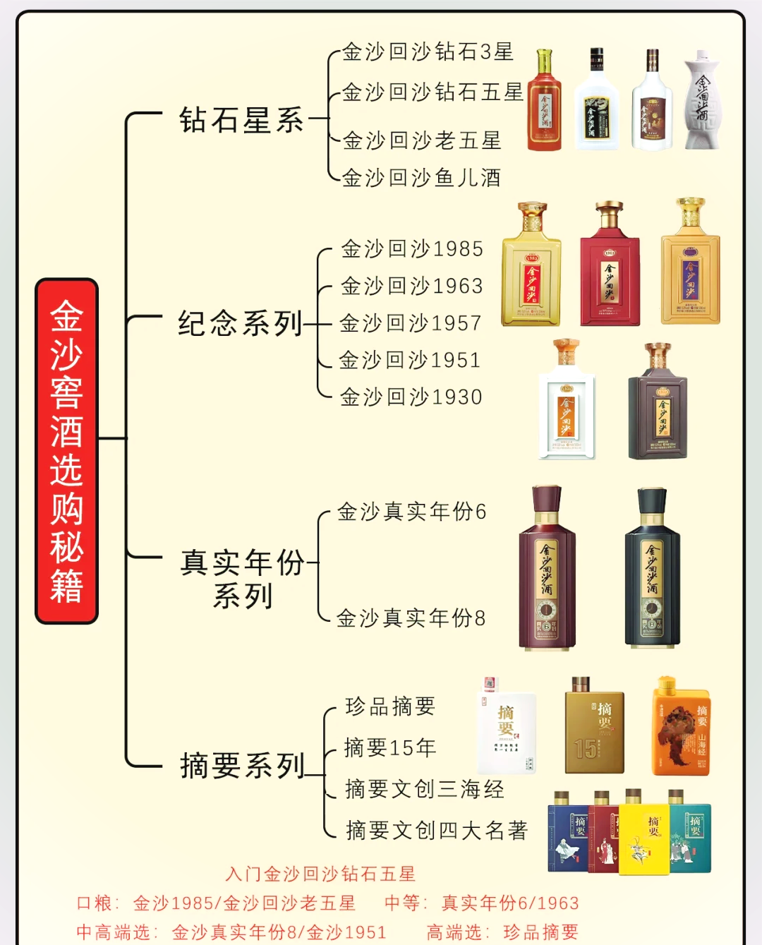 金沙古酱酒价格表图片