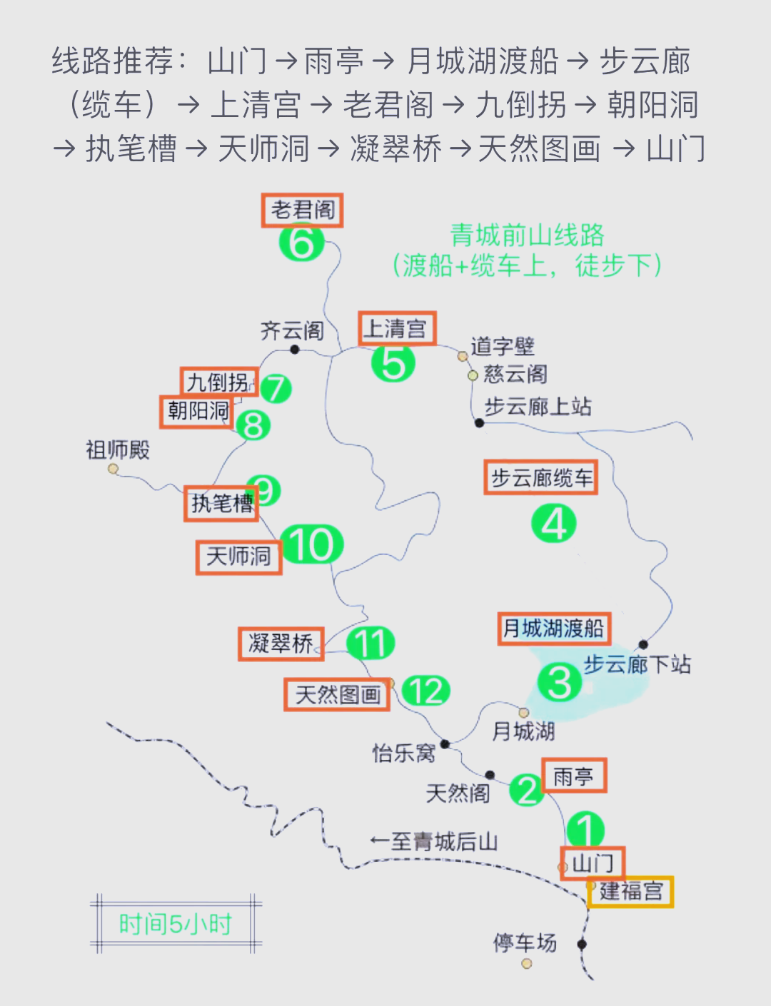 青城山景点路线图图片