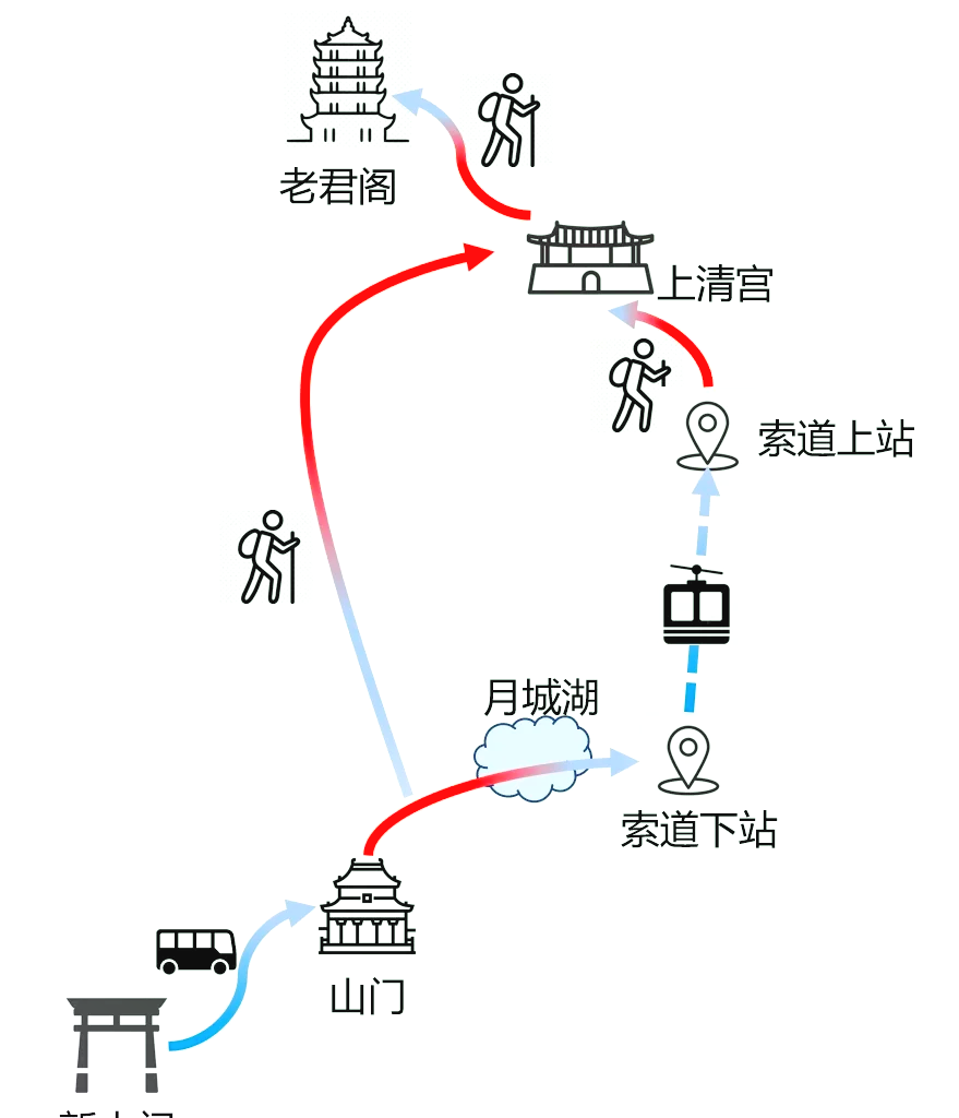 青城山景点路线图图片