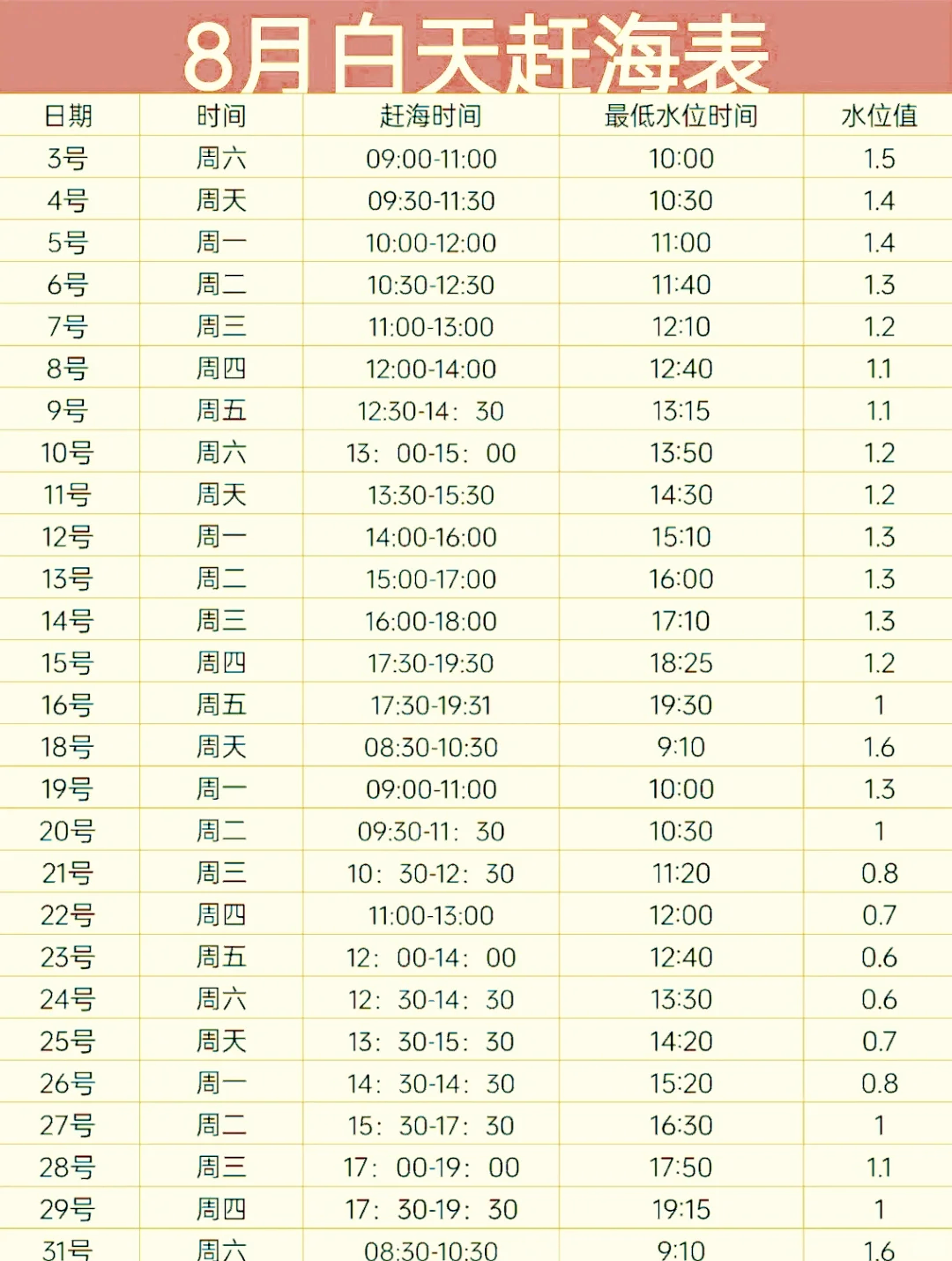 2021青岛赶海时间表图图片