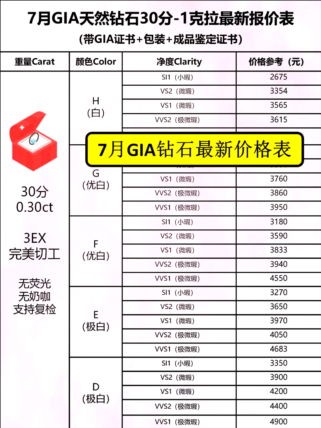 2021国际钻石报价表图片