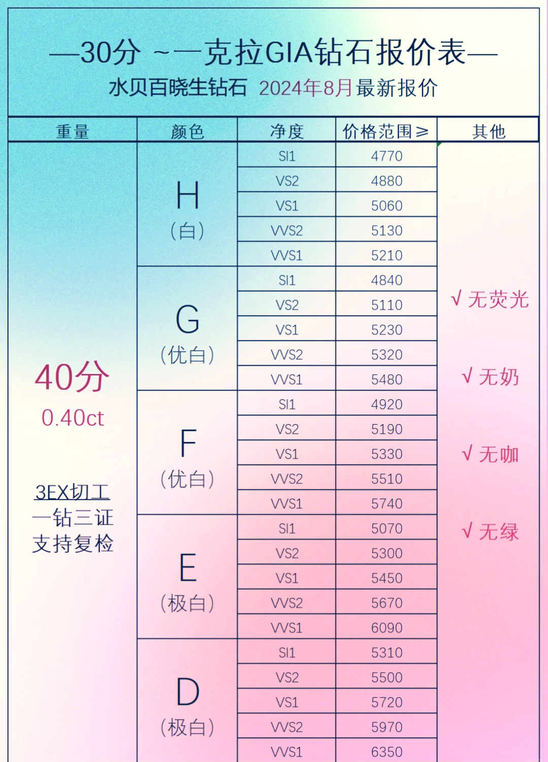 2021国际钻石报价表图片